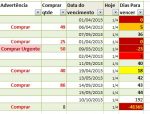 Planilha de produtos perecíveis