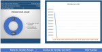 Planilha de metas de vendas Excel