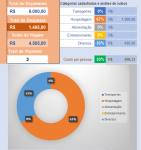 Planilha para orçamento de viagem