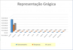 Planilha de fluxo de caixa excel gráfico