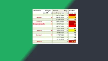 Planilha Para Controlar Produtos Perecíveis