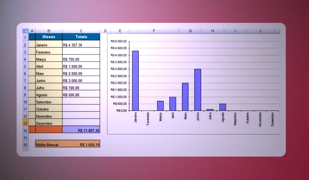 Planilha de Gerenciamento de Vendas