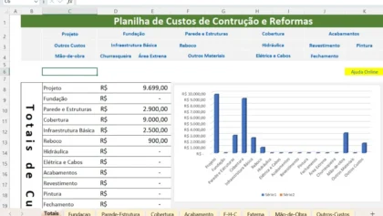 Planilha de Orçamento de Obras