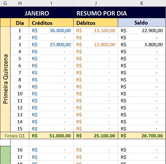 Comprar a planilha de fluxo de caixa