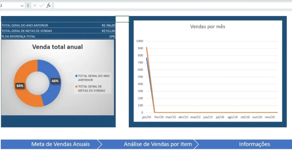 Defina um período de tempo alvo para fechar um negócio