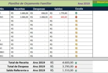 Planilha de Orçamento Familiar - Resumo