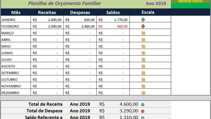 Planilha de Orçamento Familiar - Resumo