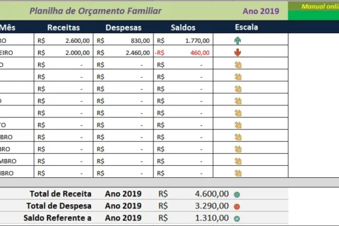 Planilha de Orçamento Familiar - Resumo