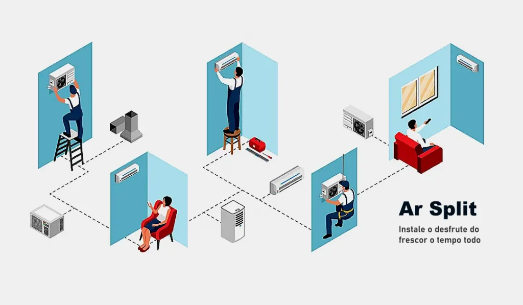 Economia com aparelhos de ar condicionados Split Inverter