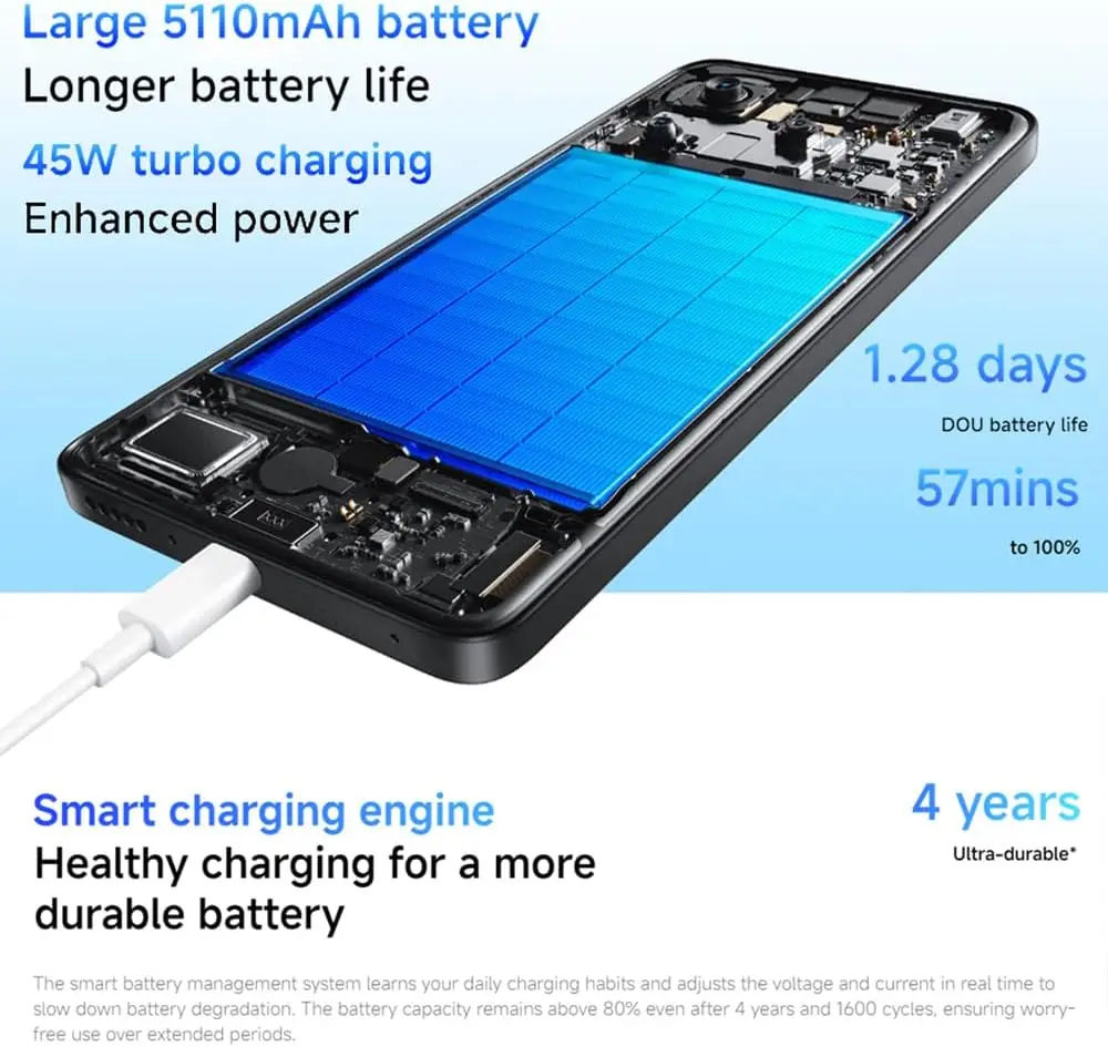 Xiaomi Redmi Note 14 Detalhes