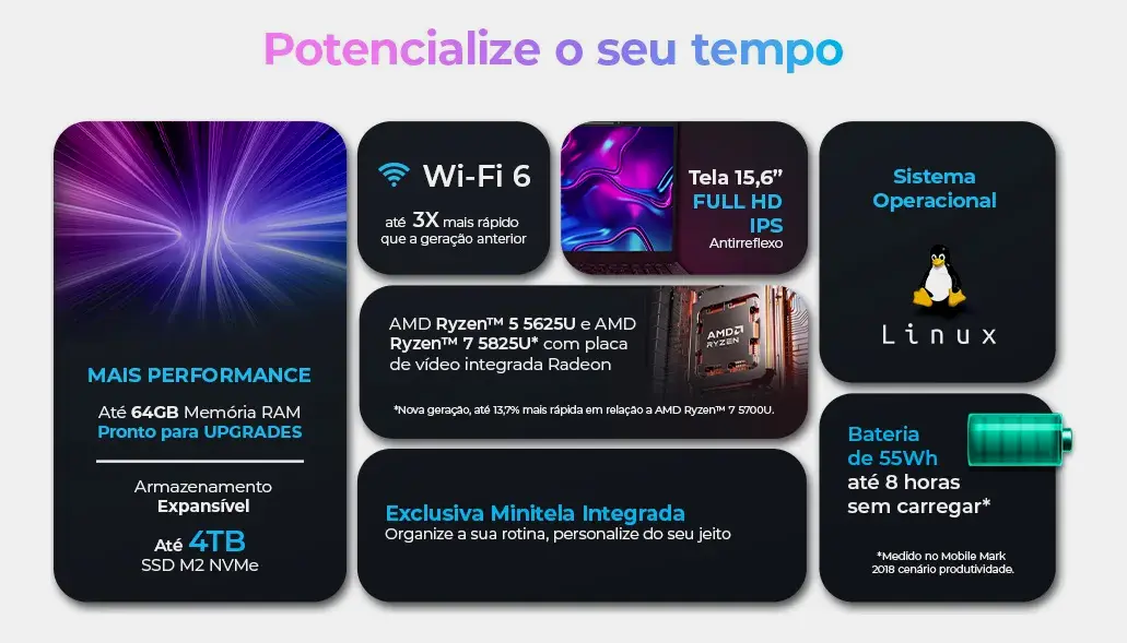 O que foi Analisado no Notebook Positivo Vision R15M?