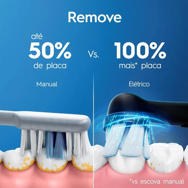 Os Benefícios da Escova de Dente Elétrica Oral-B Series iO2