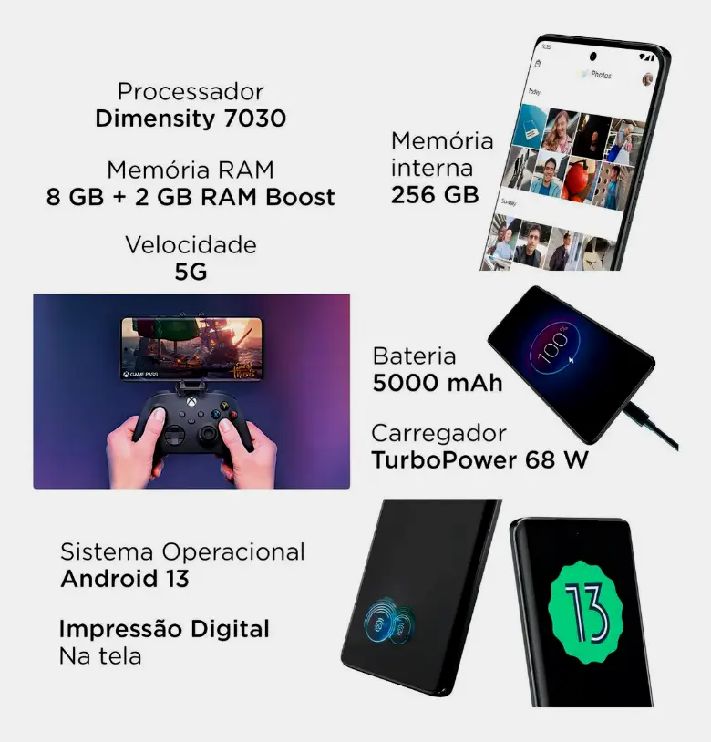 Benefícios do Smartphone Motorola Edge 40