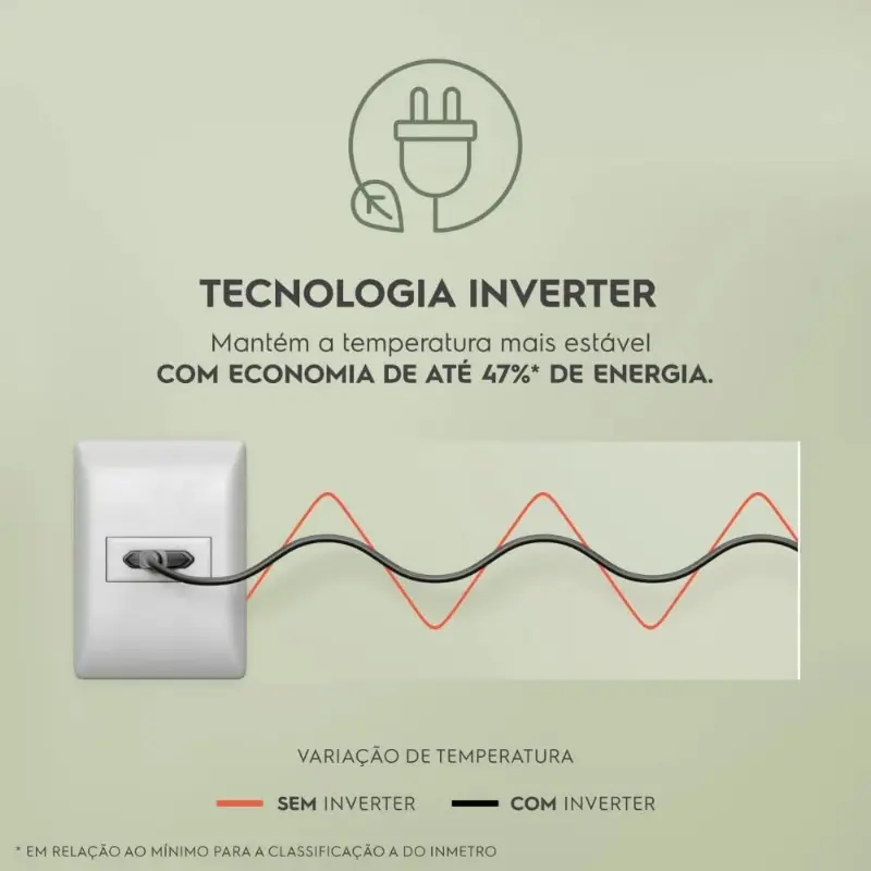 Tecnologia Inverter nas Geladeiras