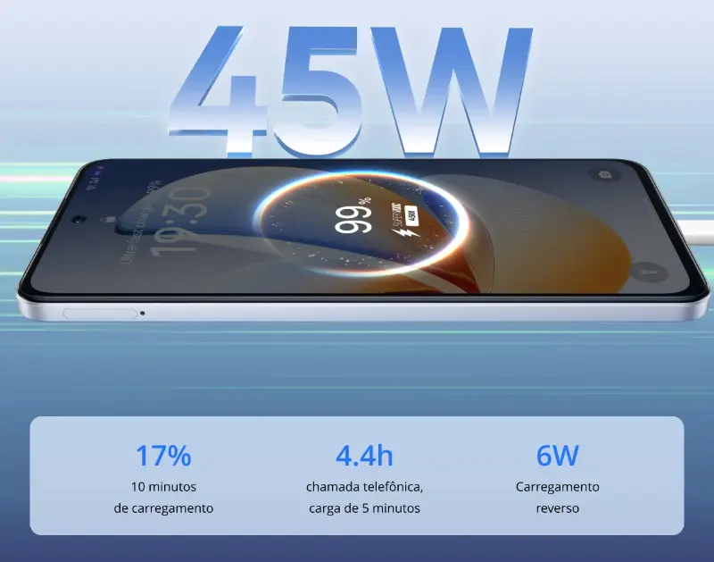 Teste de Desempenho e Funcionalidades