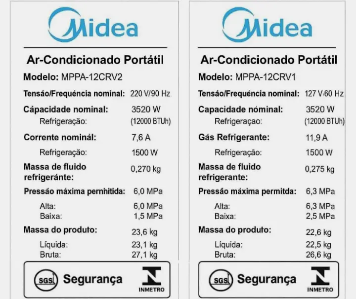 Resultado de Testes de Desempenho Ar Condicionado Portátil Midea