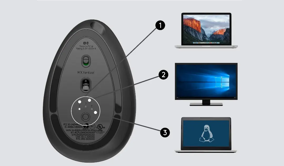 Desempenho do Logitech MX Vertical