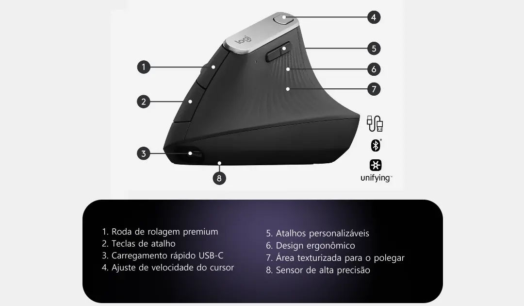 Avaliações de Testes dos Principais Recursos