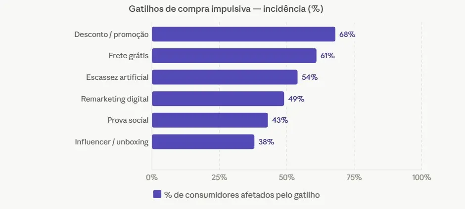 Comportamento do consumidor e armadilhas do marketing digital