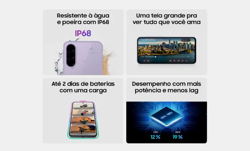 O que foi Analisado no Celular Samsung Galaxy A37