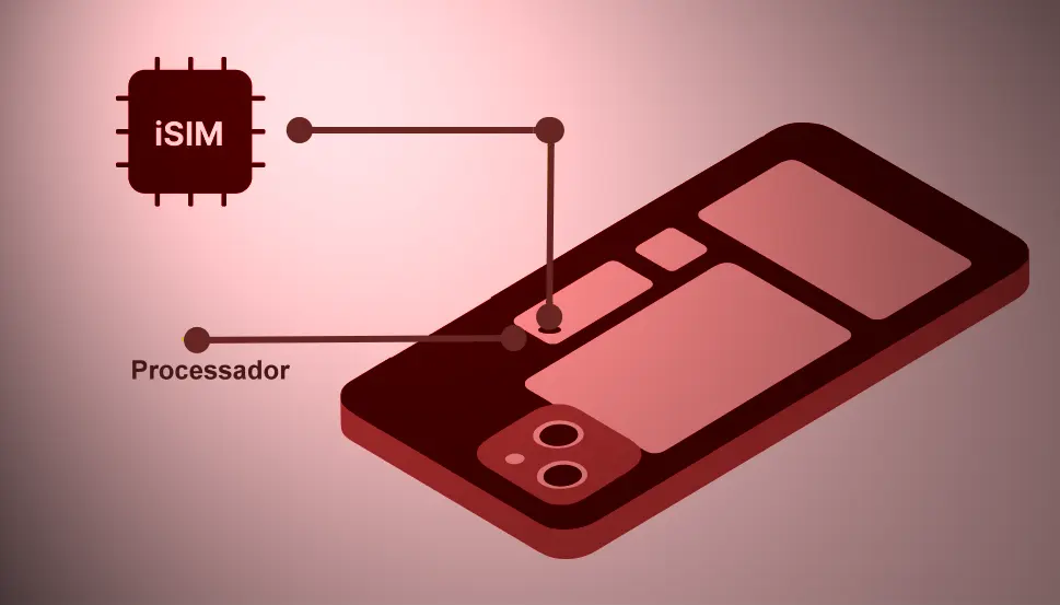 Como o iSIM funciona na prática dentro do smartphone