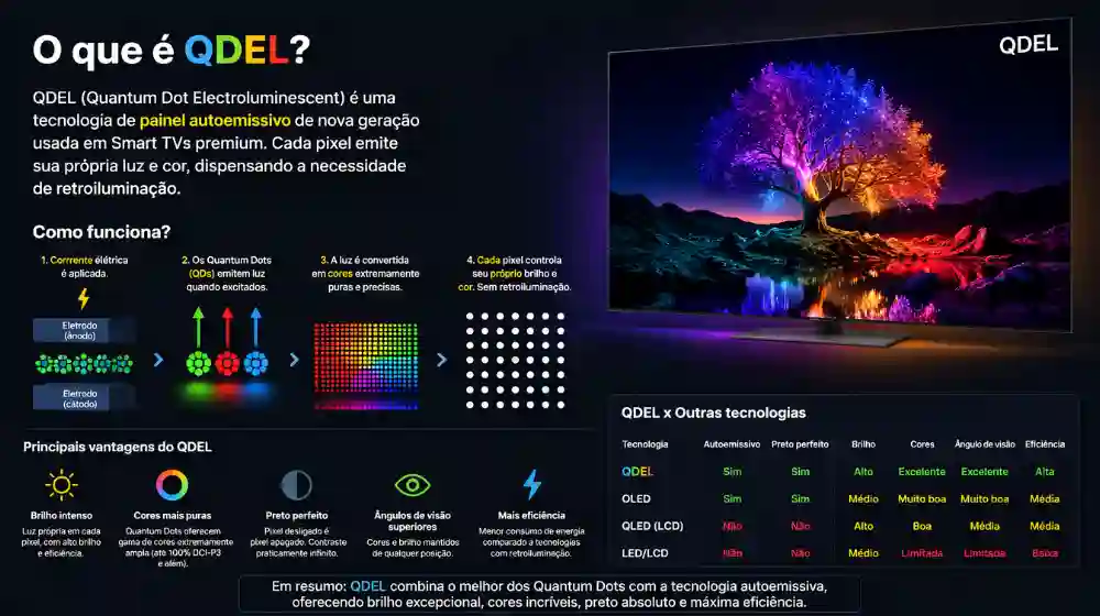 O Que é QDEL: Definição e Origem do Termo