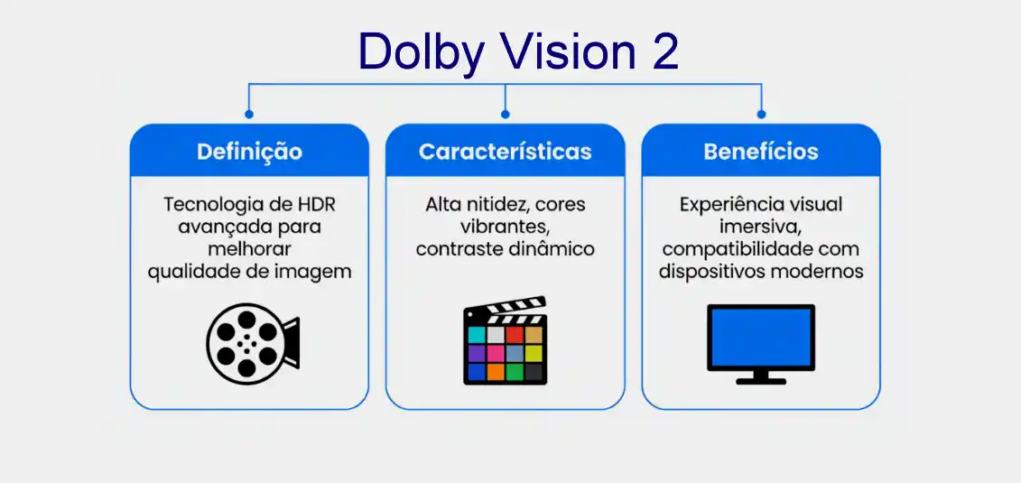 Os Principais Recursos do Dolby Vision 2