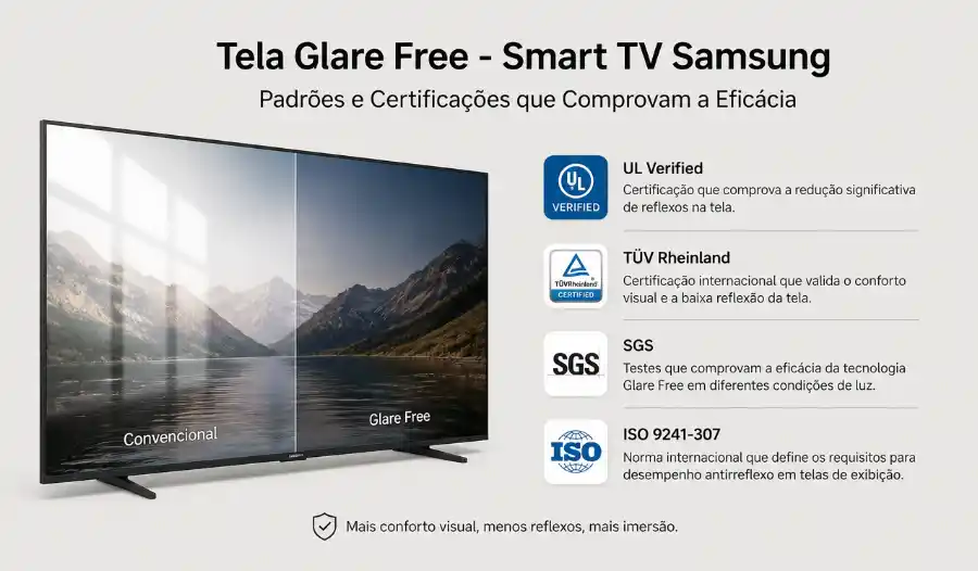 Padrões e Certificações que Comprovam a Eficácia da Glare Free