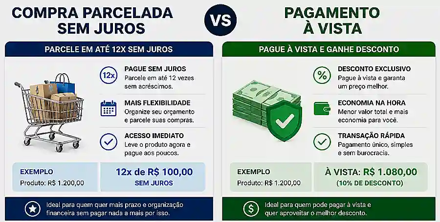 Quando a Compra Parcelada Realmente Compensa